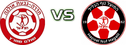 H. Hadera - Hapoel Nof HaGalil Estatísticas e detalhes do jogo H. Hadera - Hapoel Nof HaGalil Estatísticas e detalhes do jogo