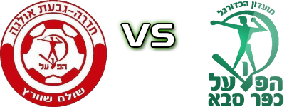 H. Hadera - H. Kfar Saba Spiel Prognosen und Statistiken