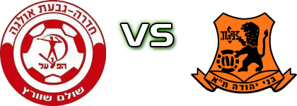 H. Hadera - Bnei Yehuda Detalles y estadisticas