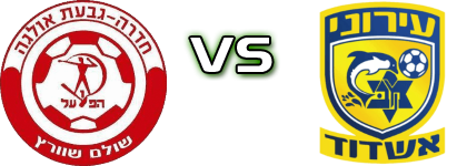 H. Hadera - Ironi Ashdod Spiel Prognosen und Statistiken