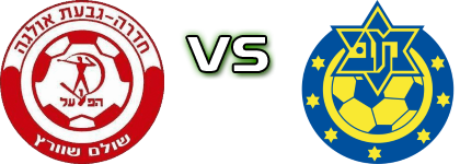 H. Hadera - M. Herzliya Detalji meca I statistika. H. Hadera - M. Herzliya Detalji meca I statistika.