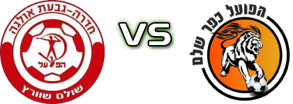 H. Hadera - Hapoel Kfar Shelem детайли и статистика