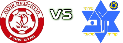 H. Hadera - Maccabi Ironi Statistiche e dettagli partita