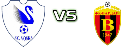 Voska Sport - Vardar head to head game preview and prediction