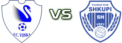 Voska Sport - Shkupi head to head game preview and prediction