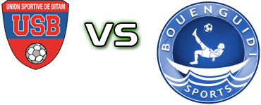 US Bitam - AS Bouenguidi head to head game preview and prediction US Bitam - AS Bouenguidi head to head game preview and prediction