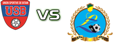 US Bitam - Lozo Sports head to head game preview and prediction US Bitam - Lozo Sports head to head game preview and prediction