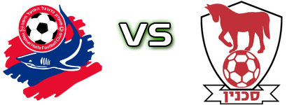 H. Haifa - Sakhnin head to head game preview and prediction