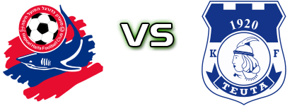 H. Haifa - Teuta Statistiche e dettagli partita