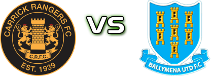 Carrick Rangers - Ballymena United head to head game preview and prediction