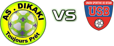 Dikaki - US Bitam Spiel Prognosen und Statistiken