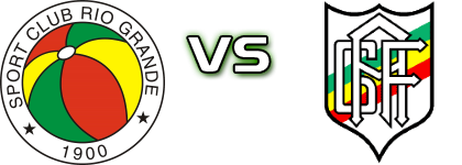 SC Rio Grande - Farroupilha head to head game preview and prediction