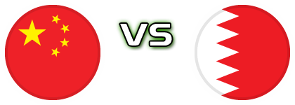 China - Bahrain head to head game preview and prediction China - Bahrain head to head game preview and prediction