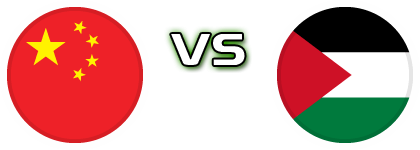 China - Palestine Spiel Prognosen und Statistiken
