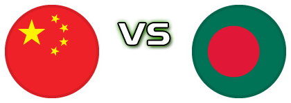 China - Bangladesh Statistiche e dettagli partita