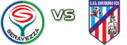 Seravezza Pozzi - Ghiviborgo head to head game preview and prediction