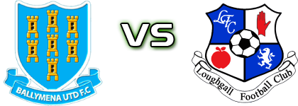 Ballymena United - Loughgall detalji utakmice i statistika