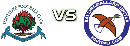 Institute - Ballinamallard Utd. Statistiche e dettagli partita