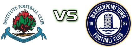 Institute - Warrenpoint Town Statistiche e dettagli partita