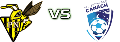 Progrès - Jeunesse Canach детайли и статистика