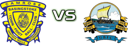 Basingstoke - Gosport Detalji meca I statistika.