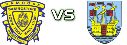 Basingstoke - Weymouth детайли и статистика