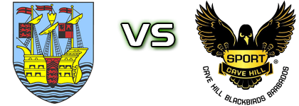 Weymouth - UWI Blackbirds Statistiche e dettagli partita