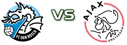 Den Bosch - Jong Ajax head to head game preview and prediction