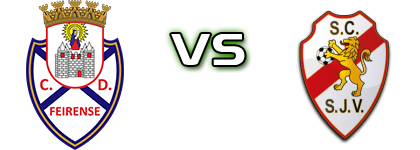 Feirense - São João Ver head to head game preview and prediction Feirense - São João Ver head to head game preview and prediction