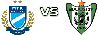 MTK Budapest II - Majosi SE Spiel Prognosen und Statistiken