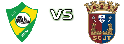 CD Mafra - Torreense Spiel Prognosen und Statistiken CD Mafra - Torreense Spiel Prognosen und Statistiken