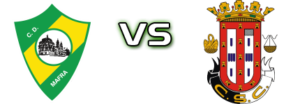 CD Mafra - Caldas Spiel Prognosen und Statistiken