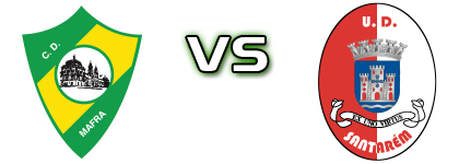 CD Mafra - União Santarém Statistiche e dettagli partita