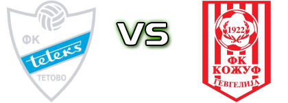 Teteks - FK Kozuf head to head game preview and prediction