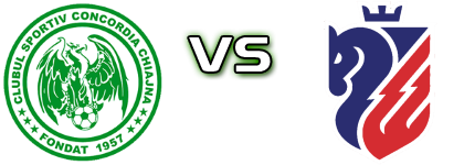 Concordia - FC Botoșani детайли и статистика