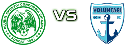 Concordia - Voluntari head to head game preview and prediction