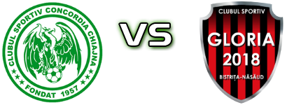 Concordia - Gloria Bistrița head to head game preview and prediction
