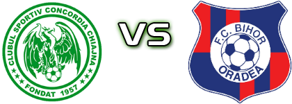 Concordia - Bihor детайли и статистика