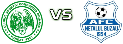 Concordia - Metalul Buzău head to head game preview and prediction