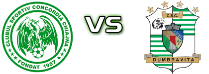 Concordia - Dumbrăvița Spiel Prognosen und Statistiken