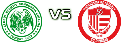 Concordia - CS Dinamo head to head game preview and prediction Concordia - CS Dinamo head to head game preview and prediction