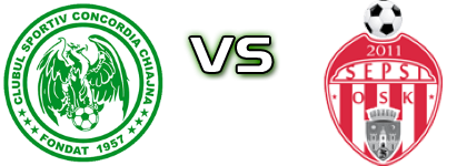 Concordia - Sepsi OSK head to head game preview and prediction