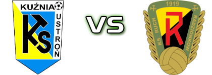 KS Kuznia Ustron - Ruch Radzionków head to head game preview and prediction