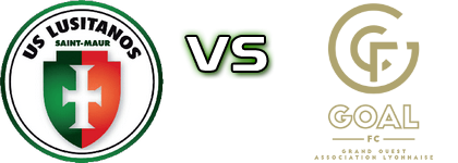 Lusitanos S-M - GOAL FC head to head game preview and prediction