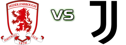 Middlesbrough - Juventus NG head to head game preview and prediction