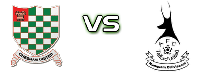 Chesham - Telford детайли и статистика