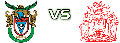 Bognor Regis - Harrow Statistiche e dettagli partita