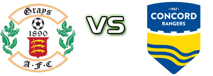 Grays - Concord Rangers Spiel Prognosen und Statistiken
