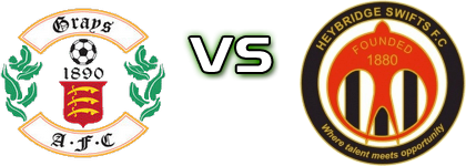 Grays - Heybridge Statistiche e dettagli partita