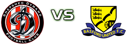 Shepshed - Basford head to head game preview and prediction